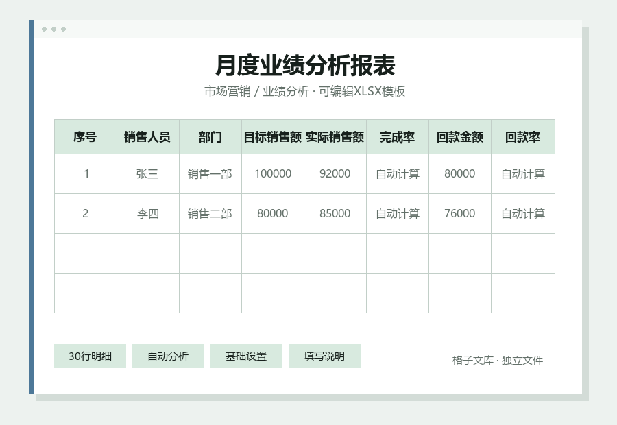 月度业绩分析报表Excel表格内容缩略图