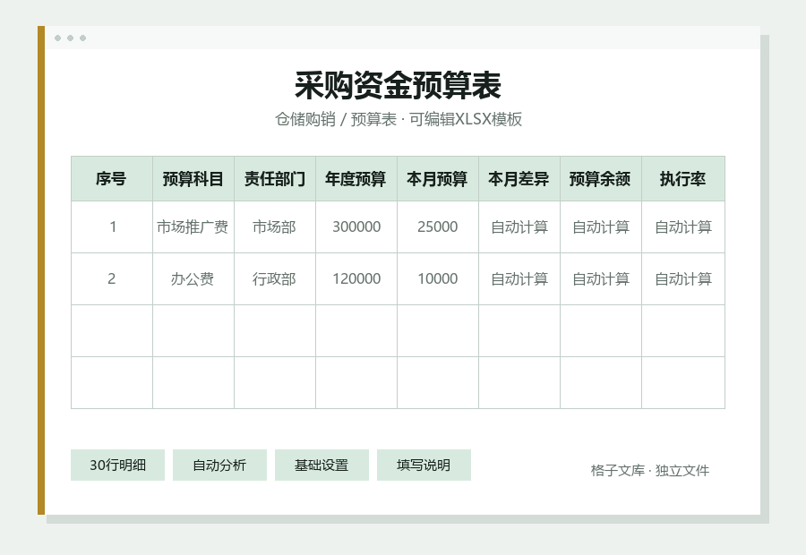 采购资金预算表Excel表格内容预览