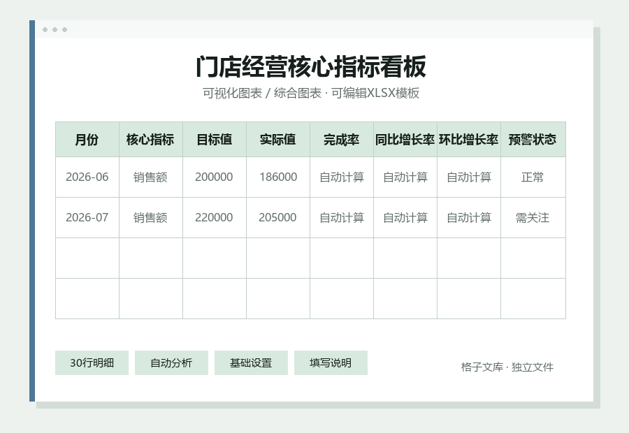 门店经营核心指标看板Excel表格内容缩略图