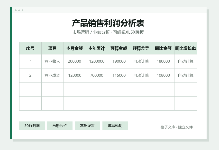 产品销售利润分析表Excel表格内容缩略图
