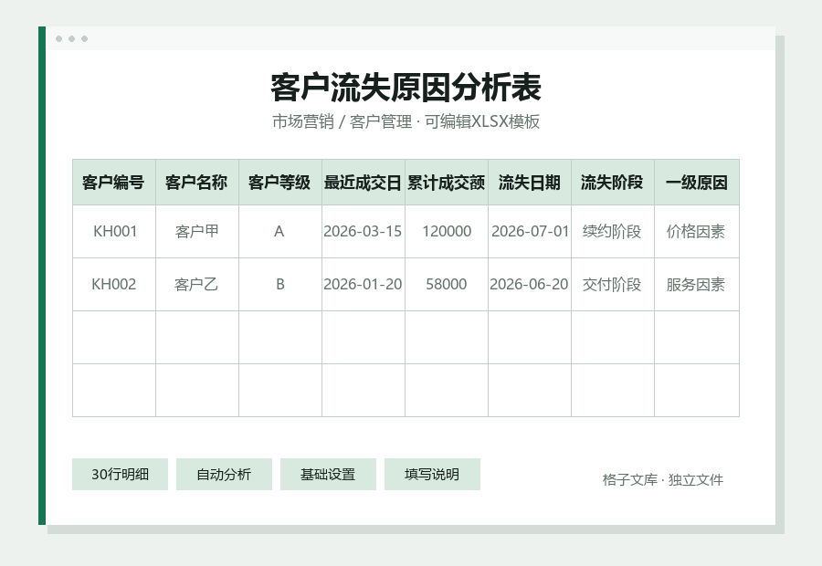 客户流失原因分析表Excel表格内容缩略图