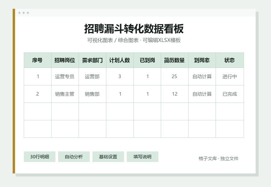招聘漏斗转化数据看板Excel表格内容预览