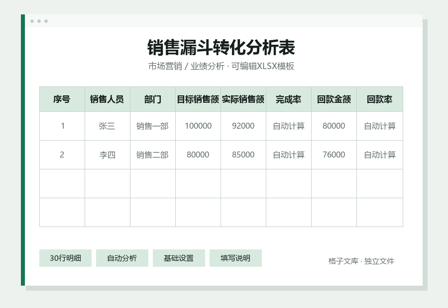 销售漏斗转化分析表Excel表格内容缩略图