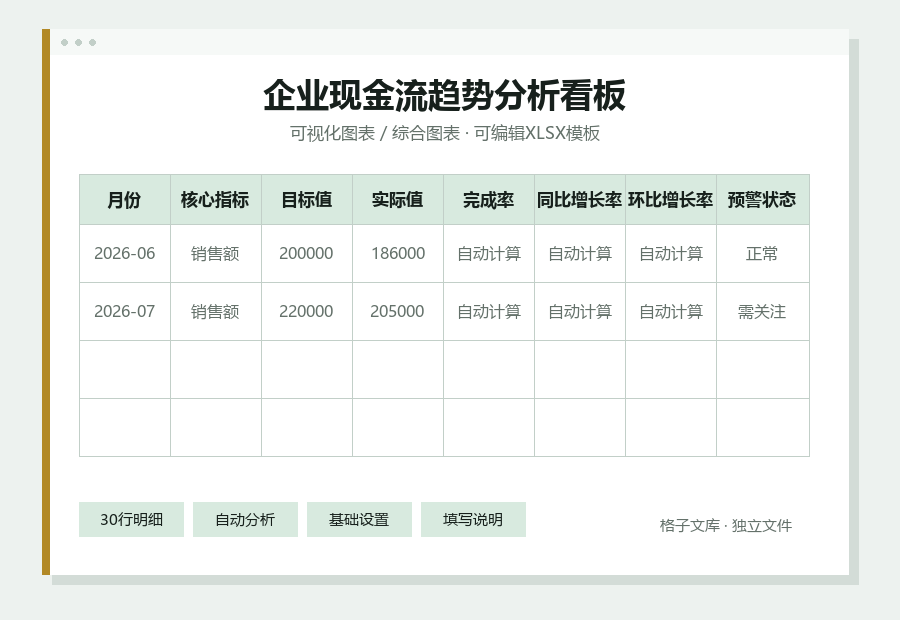 企业现金流趋势分析看板Excel表格内容预览