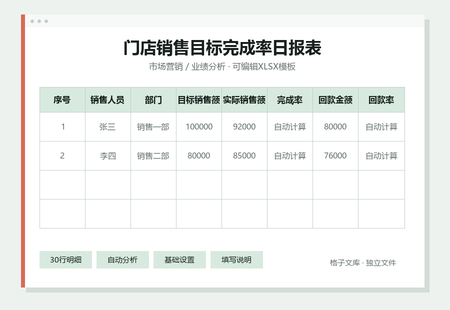 门店销售目标完成率日报表Excel表格内容预览