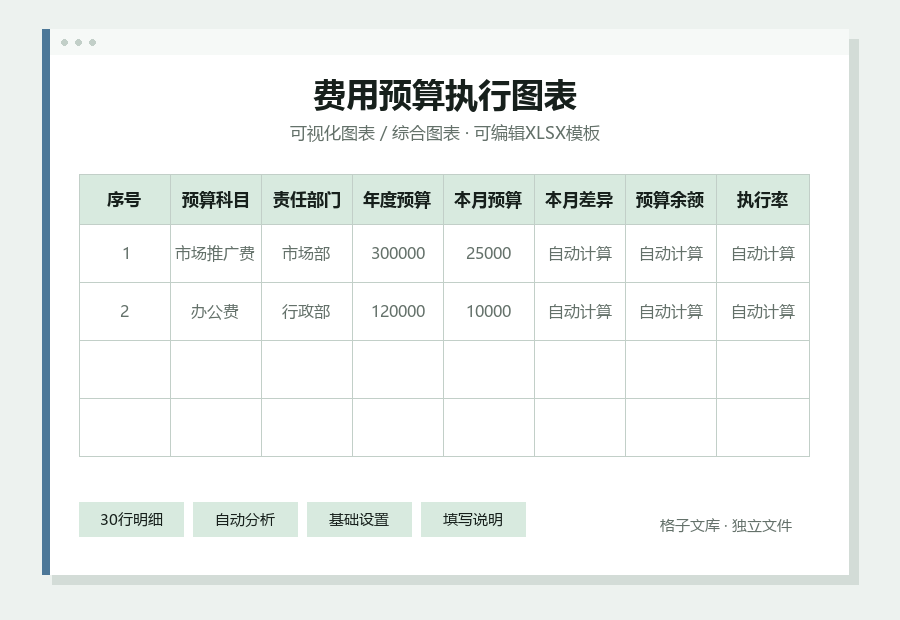 费用预算执行图表Excel表格内容缩略图