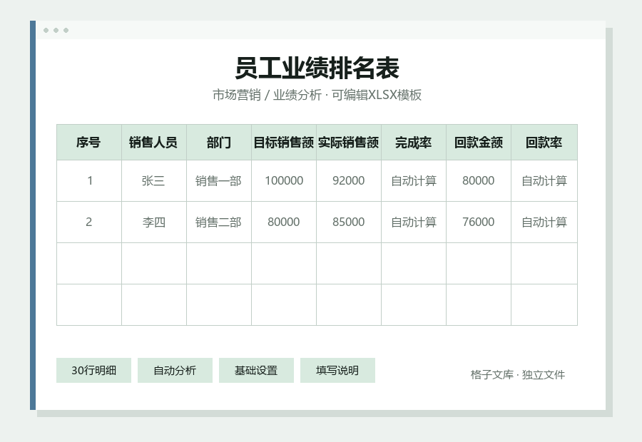 员工业绩排名表Excel表格内容缩略图
