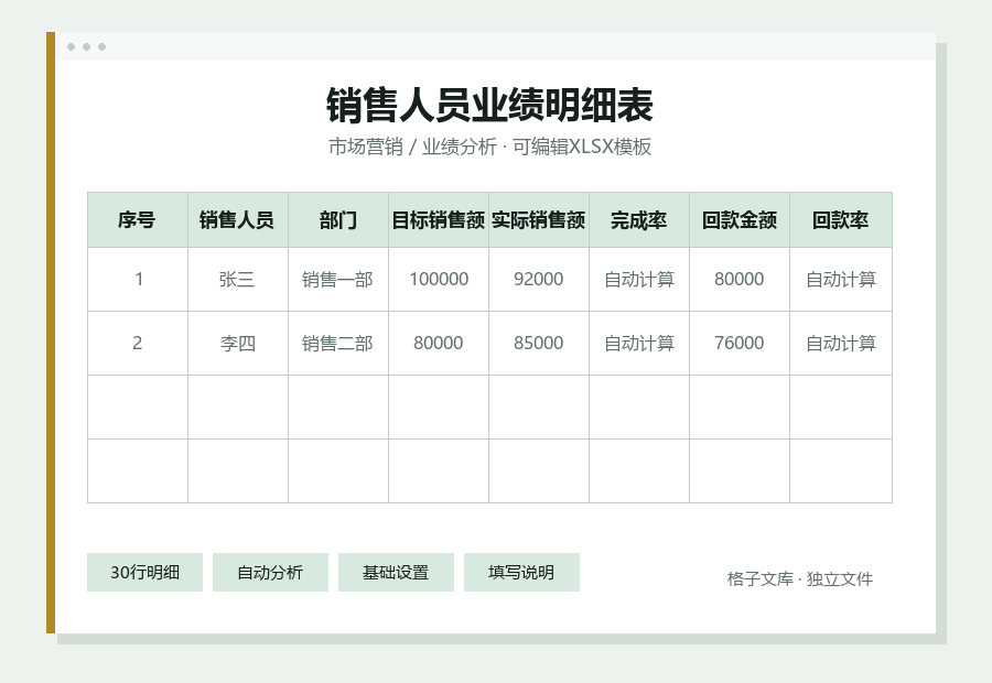 销售人员业绩明细表Excel表格内容缩略图