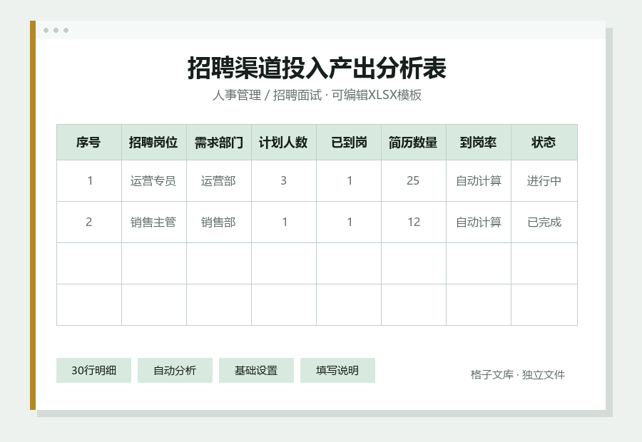 招聘渠道投入产出分析表Excel表格内容预览