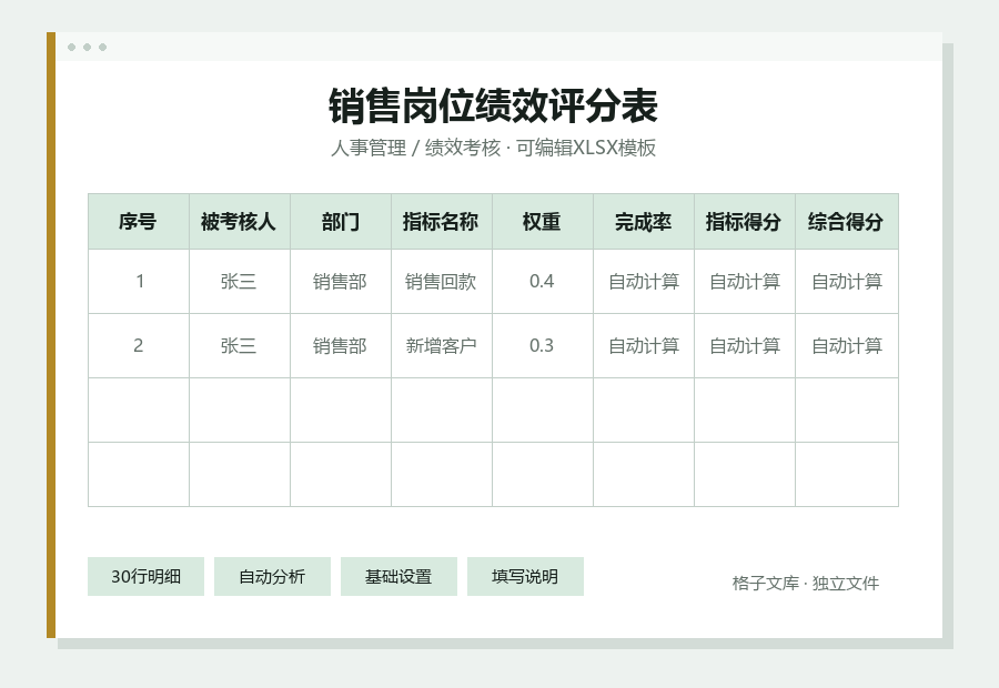 销售岗位绩效评分表Excel表格内容预览