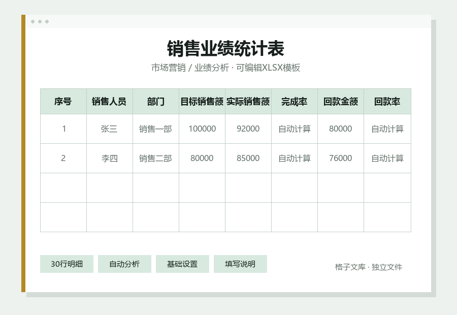 销售业绩统计表Excel表格内容缩略图