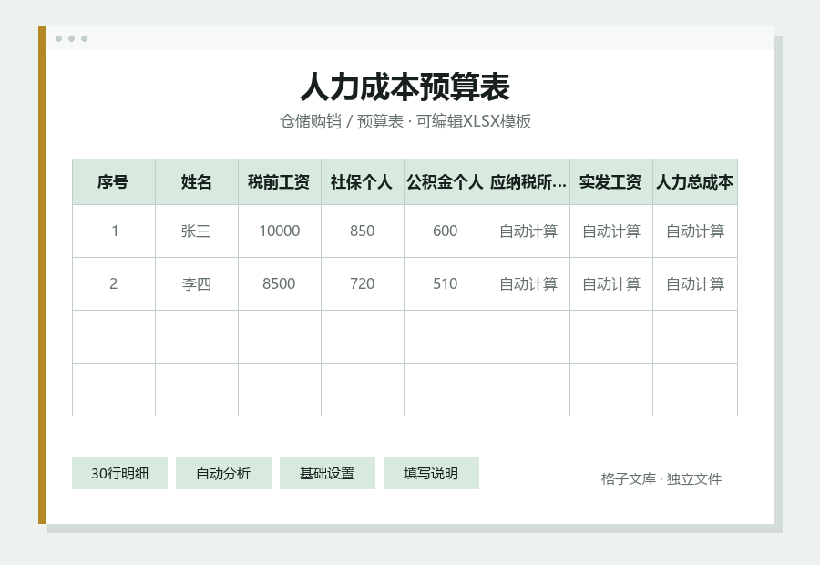 人力成本预算表Excel表格内容缩略图