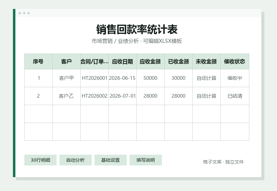 销售回款率统计表Excel表格内容预览