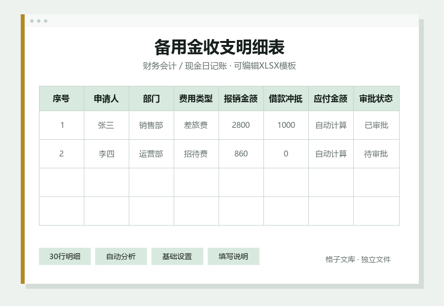 备用金收支明细表Excel表格内容预览
