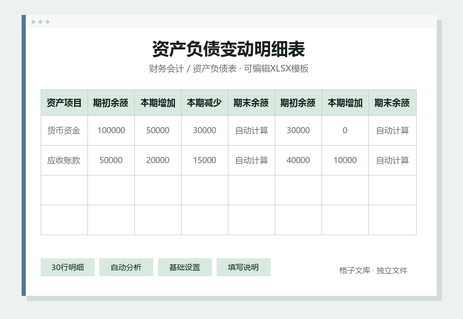 资产负债变动明细表Excel表格内容缩略图