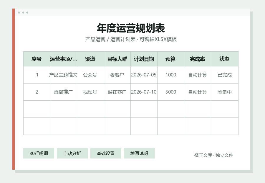 年度运营规划表Excel表格内容预览