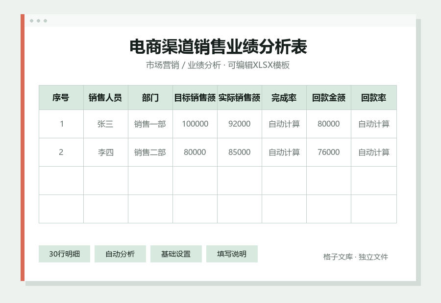 电商渠道销售业绩分析表Excel表格内容预览