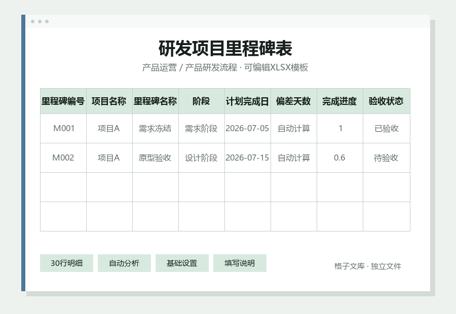 研发项目里程碑表Excel表格内容预览