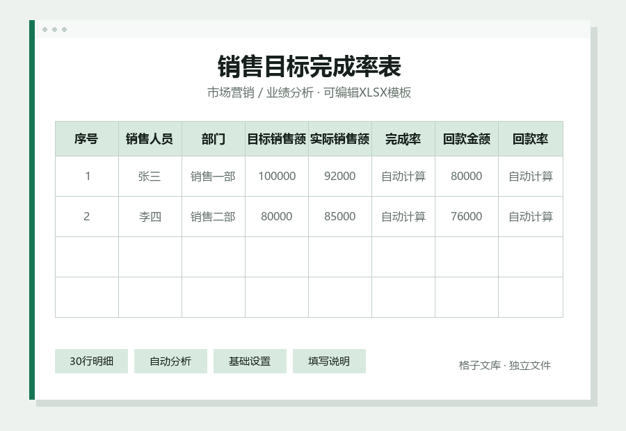 销售目标完成率表Excel表格内容预览