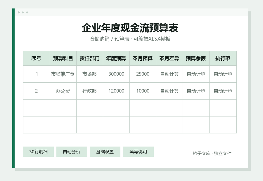 企业年度现金流预算表Excel表格内容预览