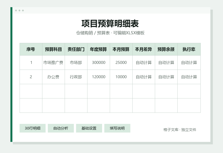 项目预算明细表Excel表格内容预览