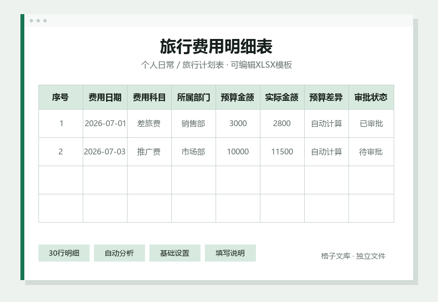 旅行费用明细表Excel表格内容缩略图