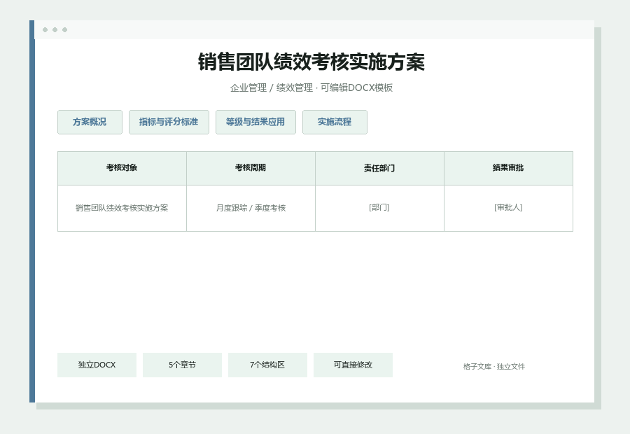 销售团队绩效考核实施方案Word文档内容预览