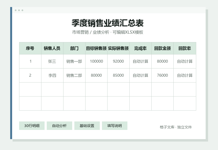季度销售业绩汇总表Excel表格内容缩略图