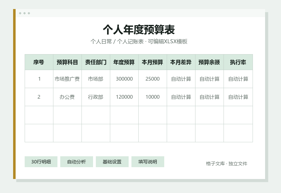 个人年度预算表Excel表格内容缩略图