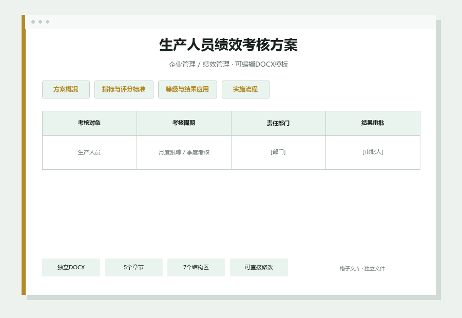 生产人员绩效考核方案Word文档内容预览