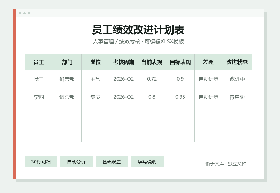 员工绩效改进计划表Excel表格内容缩略图