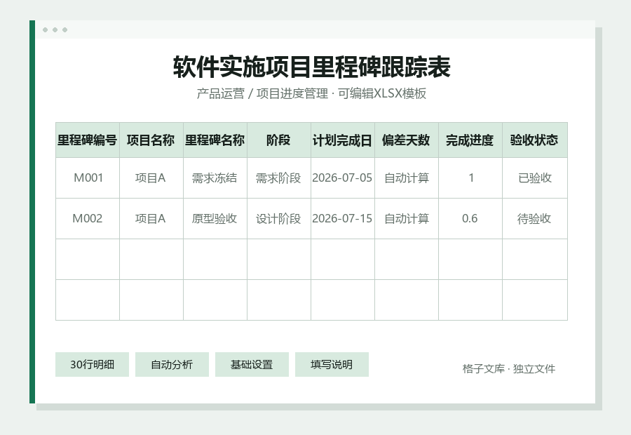 软件实施项目里程碑跟踪表Excel表格内容预览