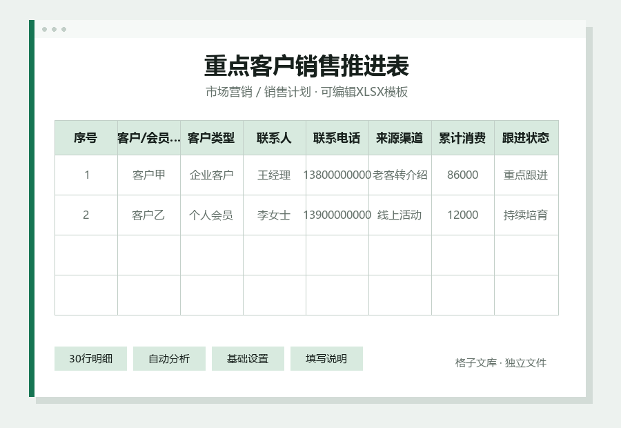 重点客户销售推进表Excel表格内容缩略图